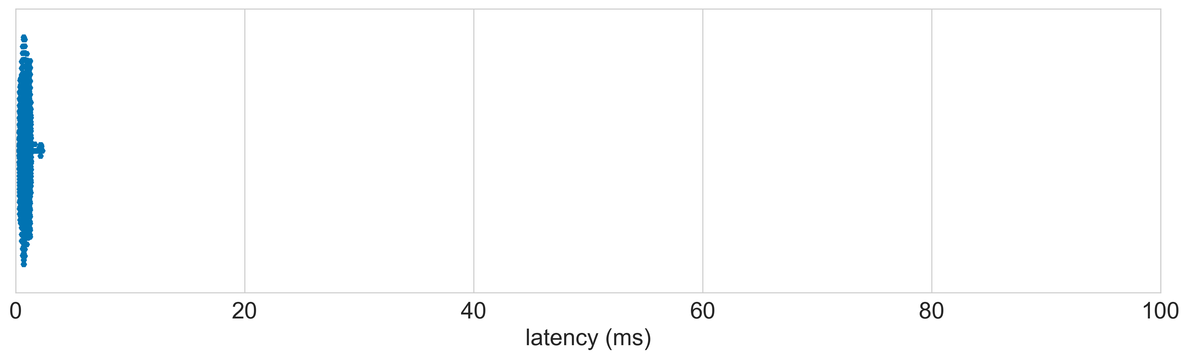 Brook_P4_Wired_Gamepad_V2_8 latency distribution 