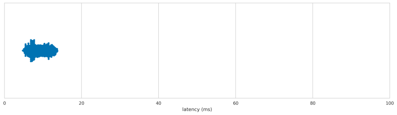 _lmbRazor Diamondback latency distribution