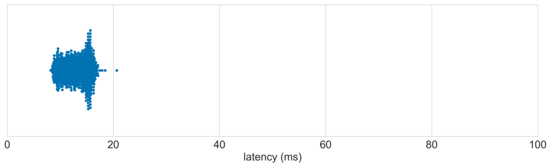 Keychron_Keychron_Q1 latency distribution