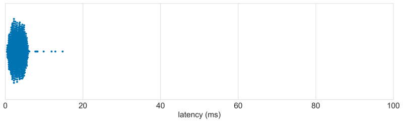 Mayflash_F500_V2_Arcade_Stick latency distribution