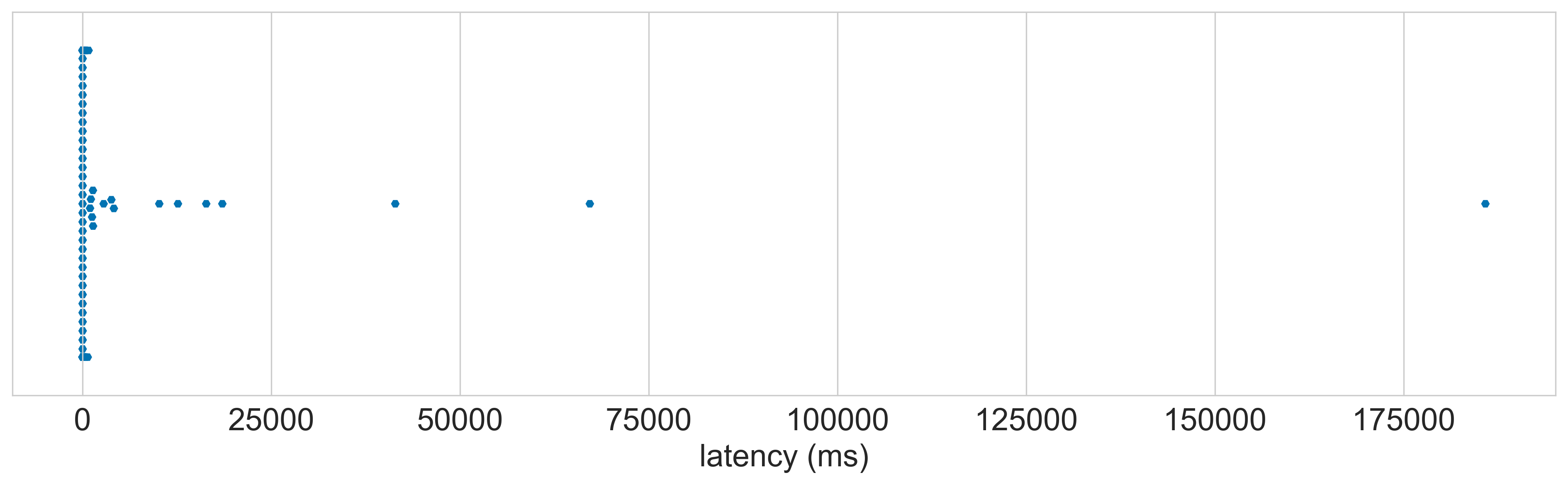 Nordic_Semiconductor_W26_Wireless_Gaming_Mouse latency distribution 