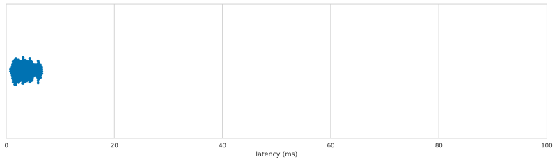 nVidia Shield Gamepad latency distribution