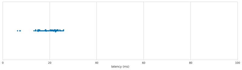 SIGMACHIP_USB_Keyboard latency distribution