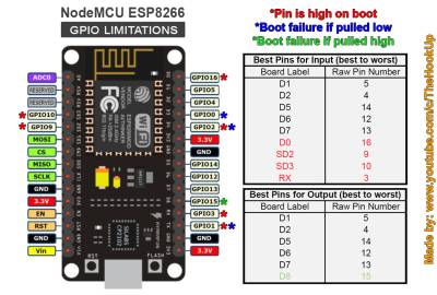 Pins to use on ESP8266
